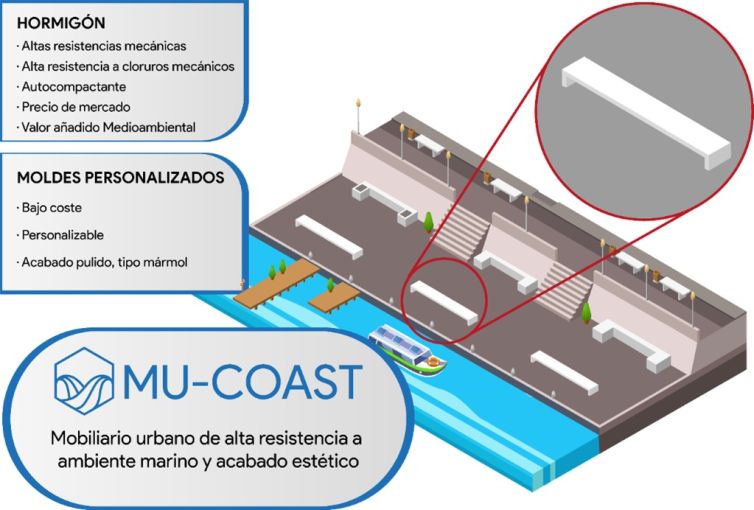 MU COAST: DISEÑO DE UN NUEVO MOBILIARIO URBANO DE ALTA RESISTENCIA A AMBIENTE MARINO Y ACABADO ESTÉTICO